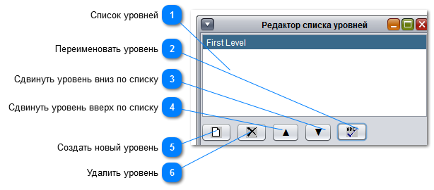 Редактор списка уровней